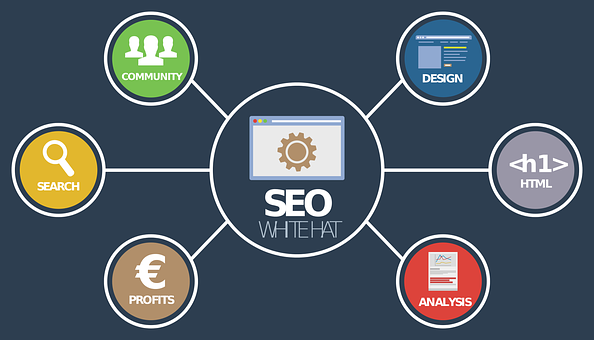 A picture of What Is On-Page SEO. By meadmiracle.