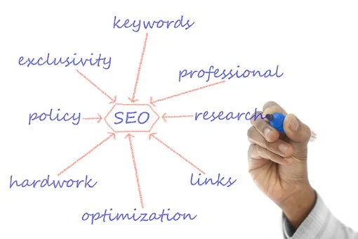 A picture of Image SEO Optimization steps. By meadmiracle.